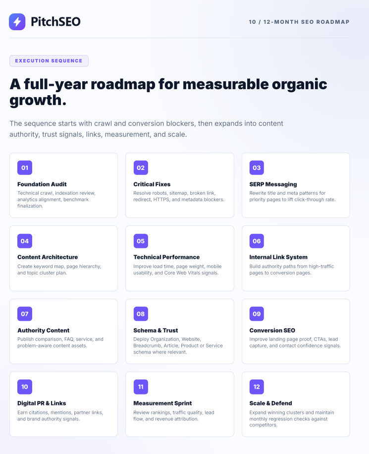 PitchSEO comparison report roadmap sample screenshot