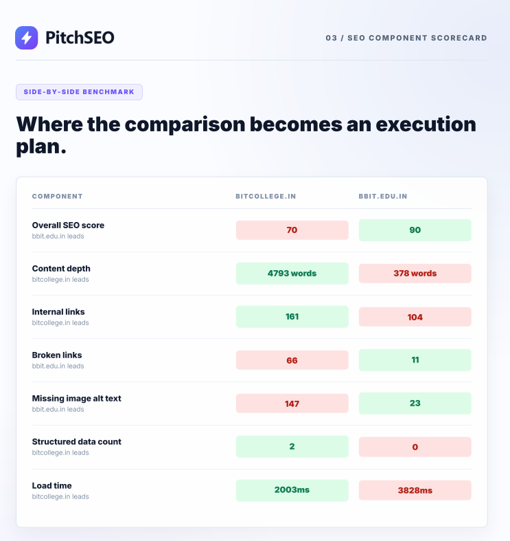 PitchSEO comparison report competitive stats sample screenshot