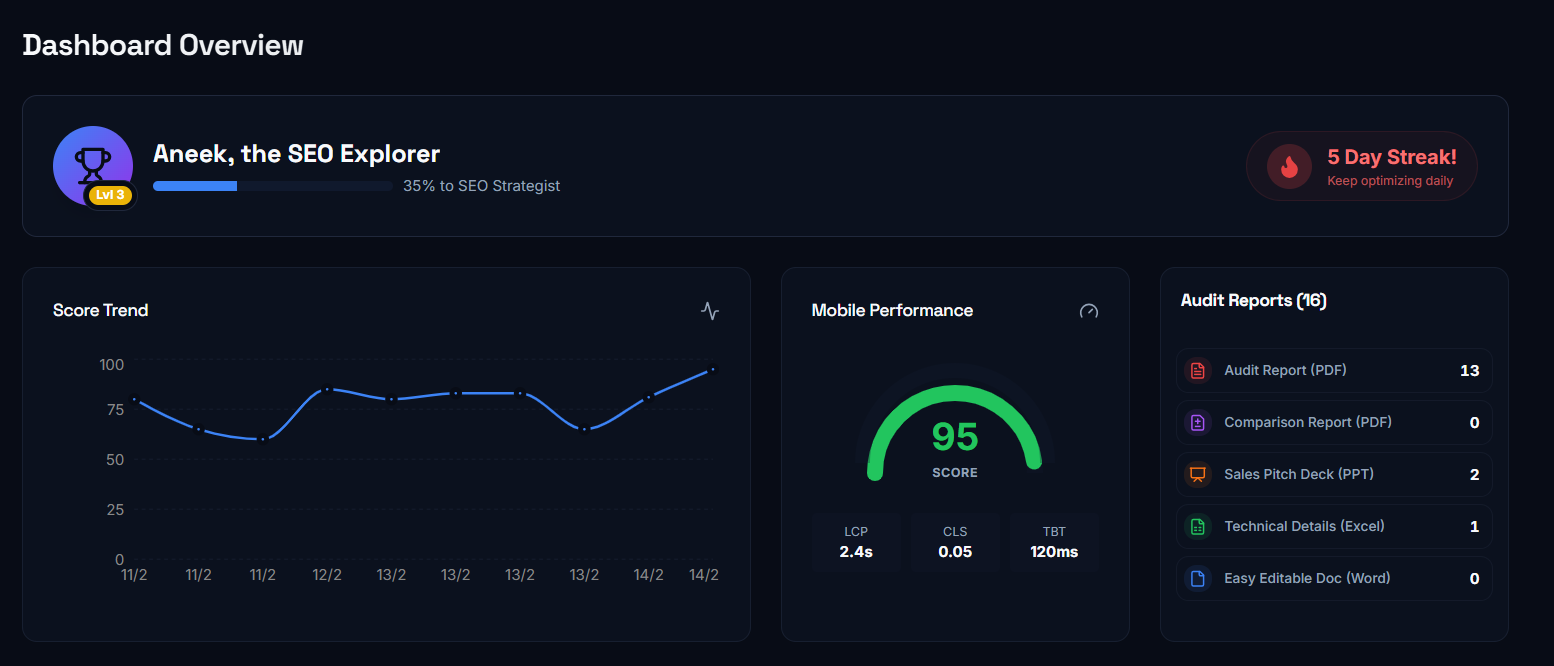 PitchSEO Dashboard Overview