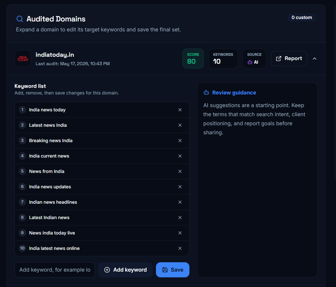 PitchSEO audited domains keyword list with AI guidance