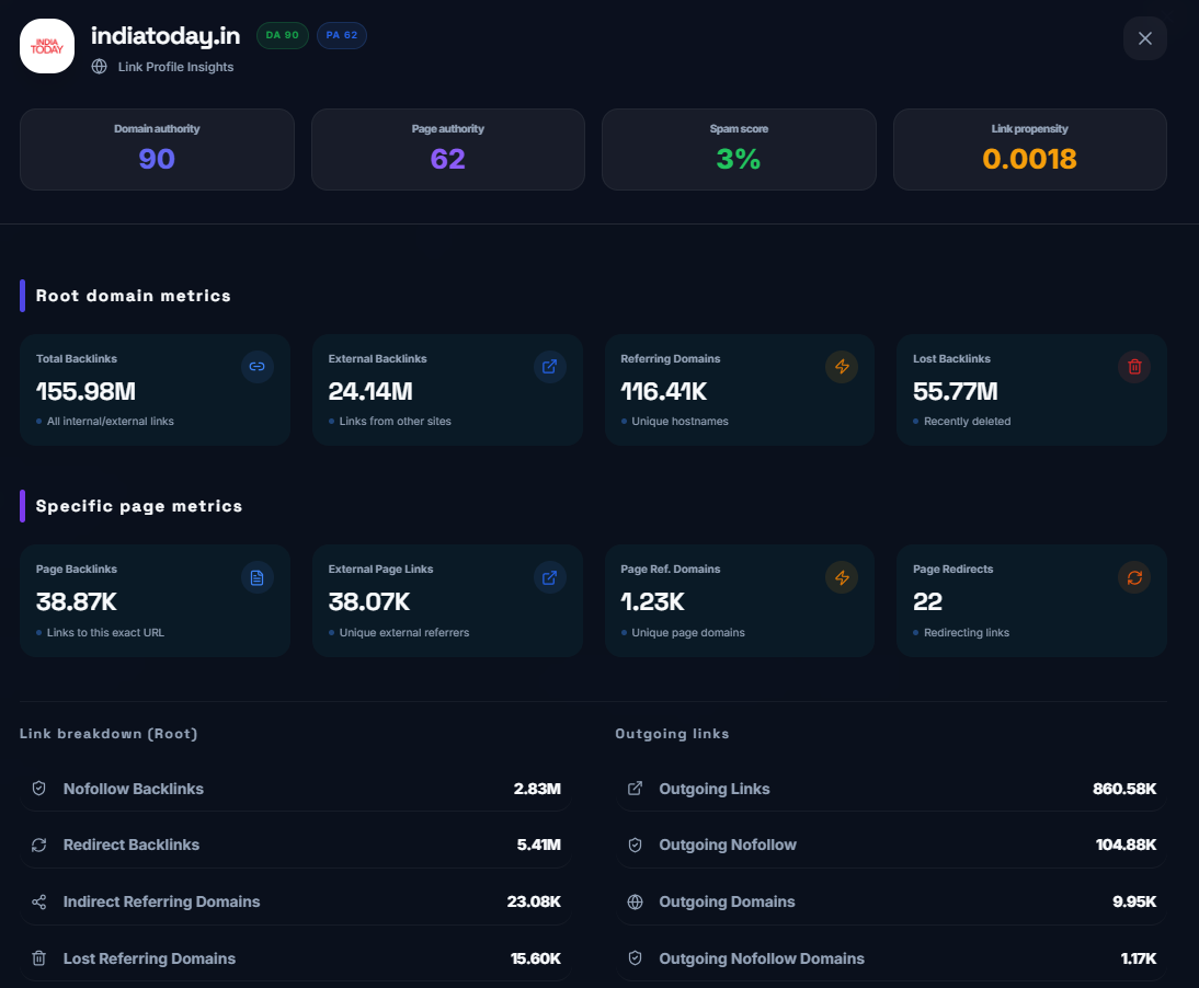 PitchSEO link profile insights with authority and backlink metrics