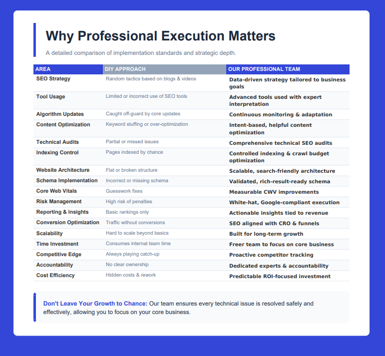 Why Choose Us Section