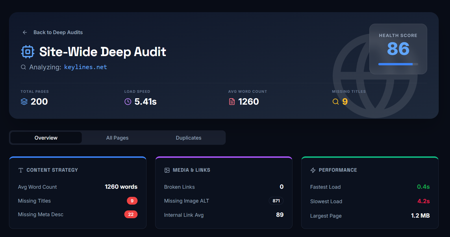 PitchSEO site-wide deep audit dashboard with SEO score and technical issue cards