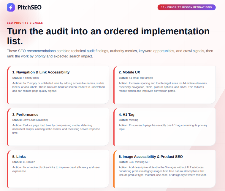 PitchSEO v28 recommendations sample report screenshot